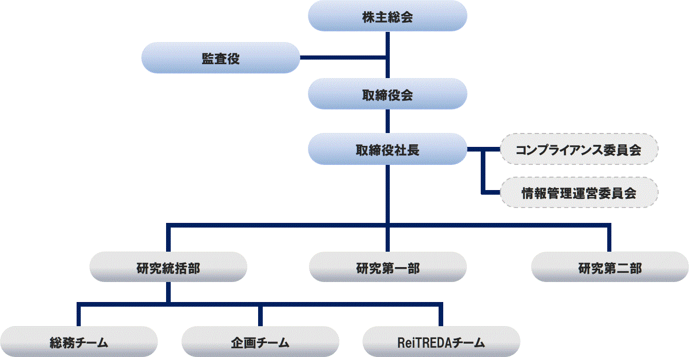 組織図